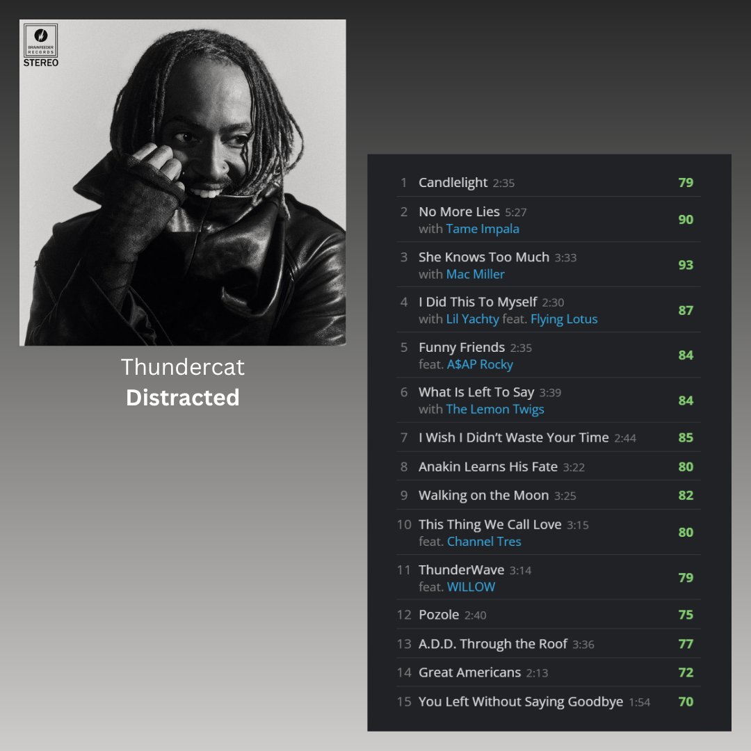 What's your favorite track from Thundercat's new album Distracted?