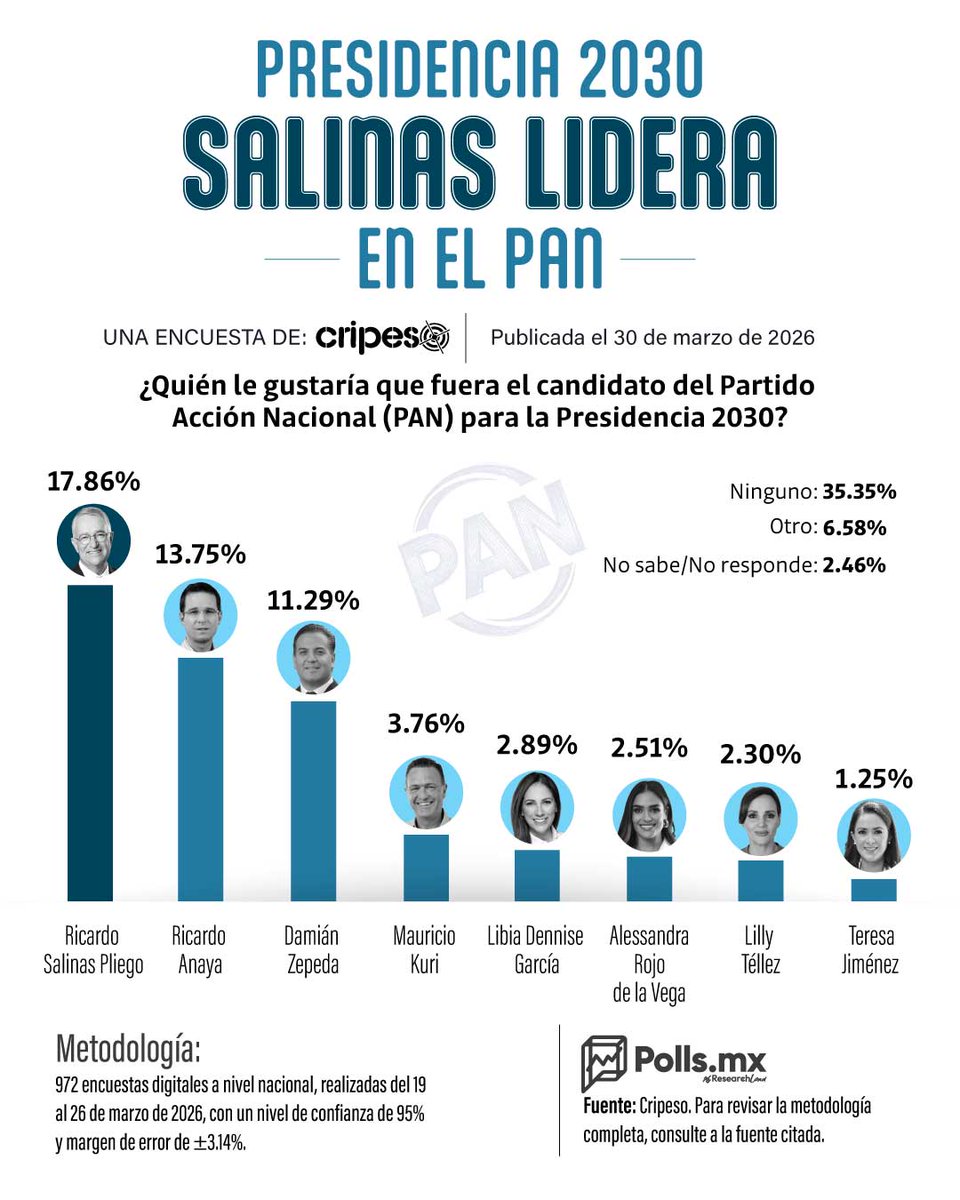 ZuritaCarpio tweet media