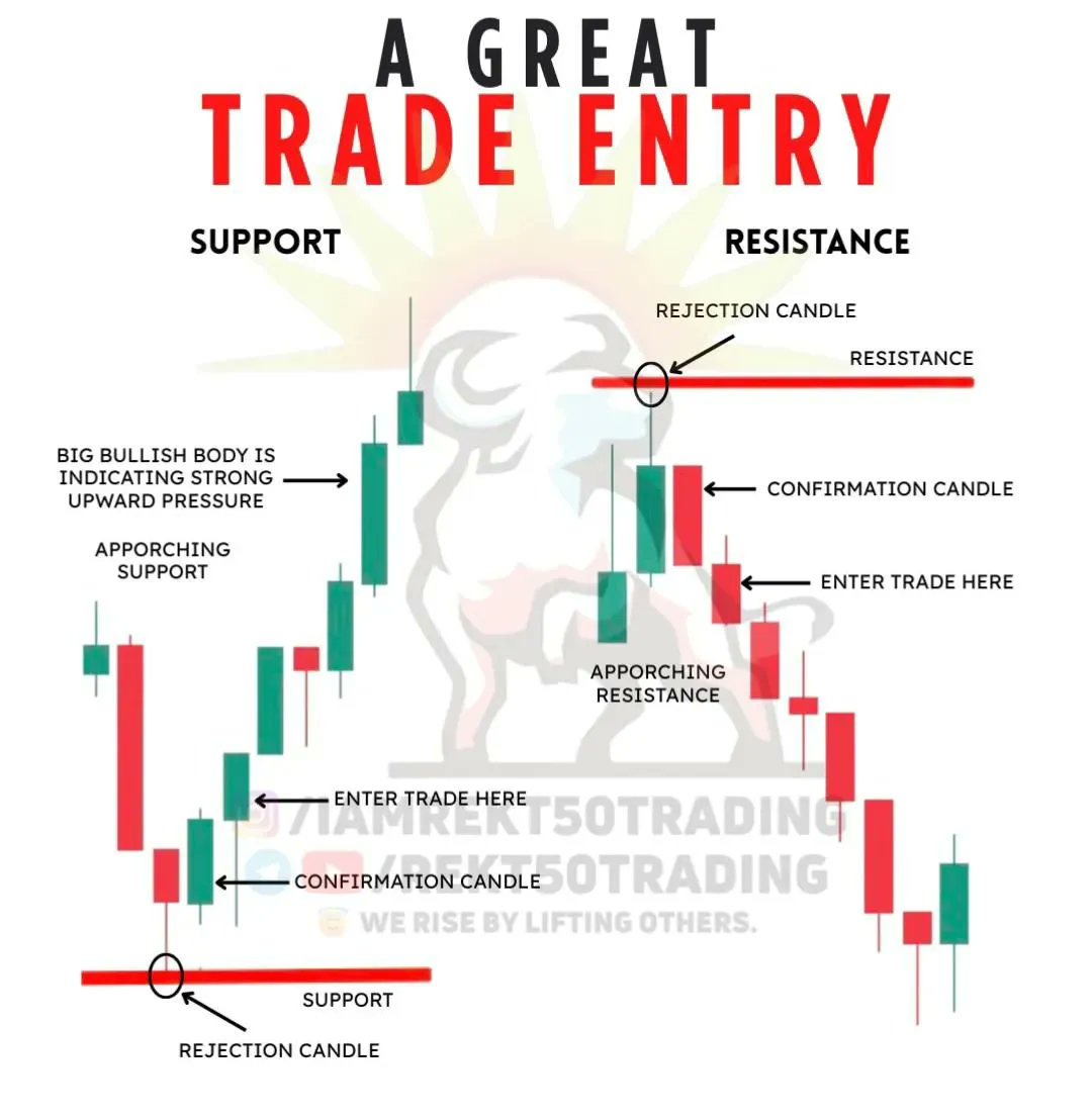 BlakeNeely5hm6's tweet photo. A GREAT TRADE ENTRY ORDERFLOW &amp; REVERSAL PATTERNS 📊✅ #stocks https://t.co/4Dy0DtC7bk
