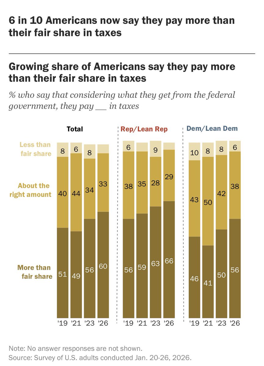 Almost everyone agrees that someone else should pay the bills