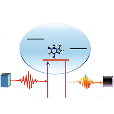 Physical Review A tweet media