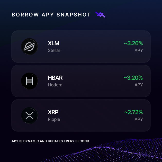 LOAN Protocol tweet media
