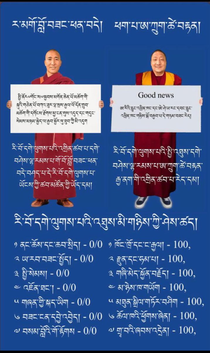 TibetPeople's tweet image. If you’re truly care about Democracy in Exile, then don’t give any platforms to those who want to destroy our #CTA, specially those #FakeMonks, Monks mixing Politics is destroying Tibetan Buddhist. We advice monks &amp;amp; nuns in remaining focused on their Spiritual roles, step back