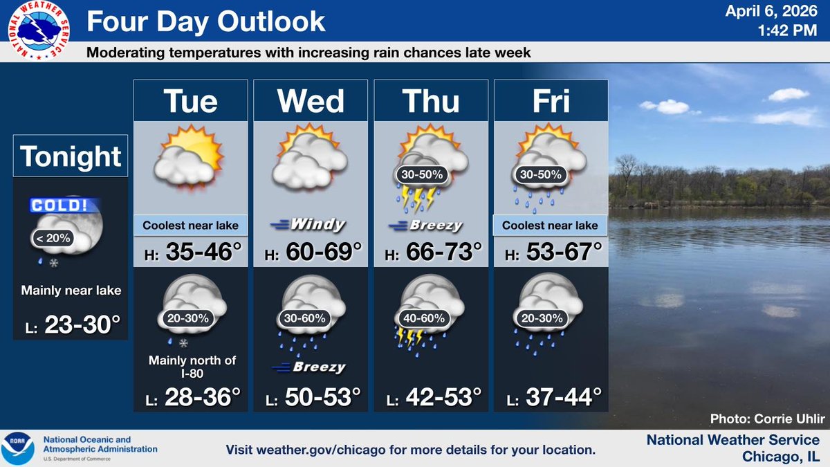 NWSChicago's tweet photo. Another seasonably cool day is expected for Tuesday before temperatures begin to moderate mid-week and beyond. Though, rain chances will also be on the increase late week into next weekend with some periods of thunderstorms possible as well. #ILwx #INwx https://t.co/2cB4E6UQ6t