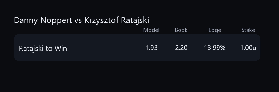 Darts Data Bets tweet media