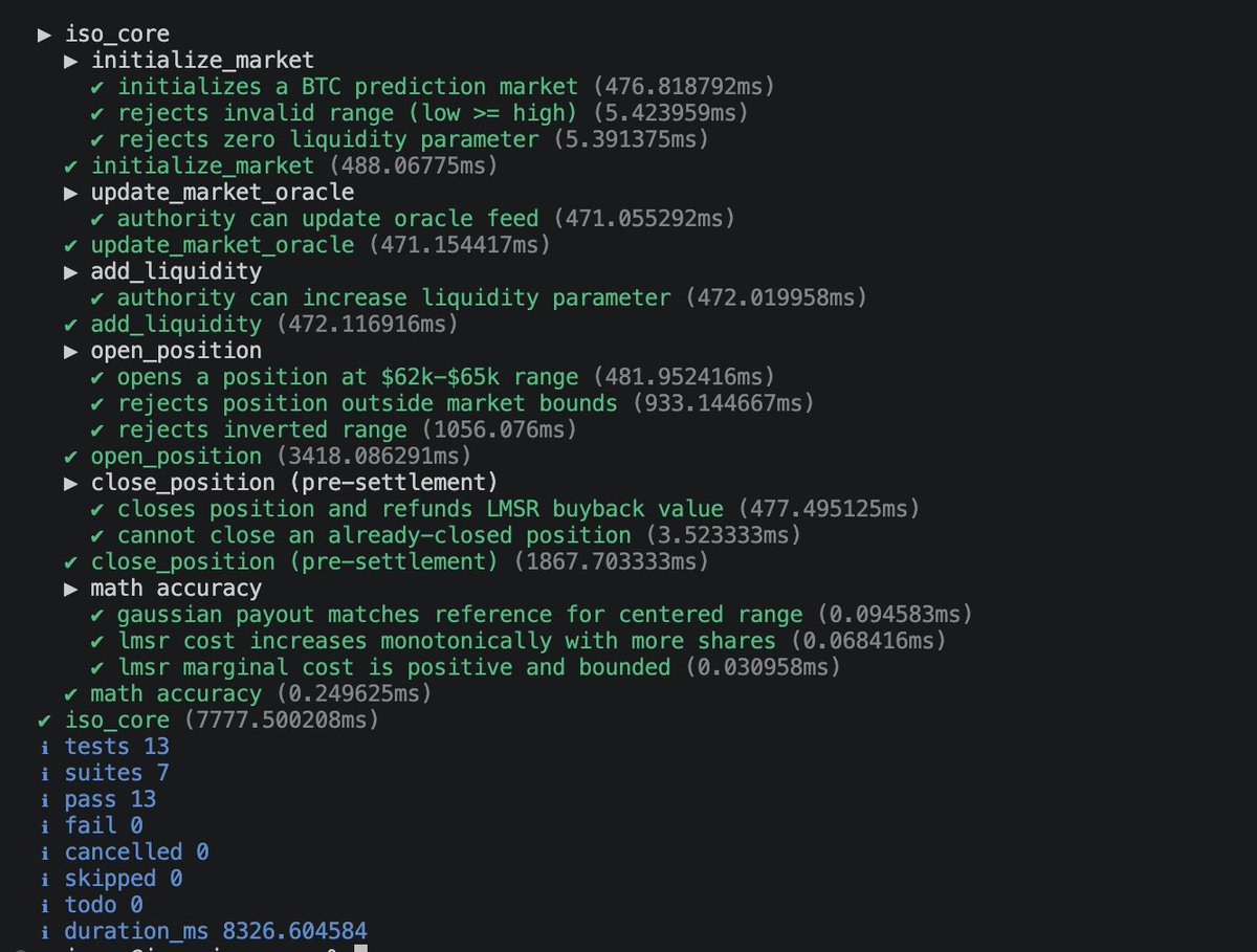 iso_core, the primary Anchor program for the protocol, has now undergone it's final instruction testing and is fully operational on localnet.

What did this new test prove?

1. Full-market lifecycle operational: initialize → update oracle → add liquidity → open position →