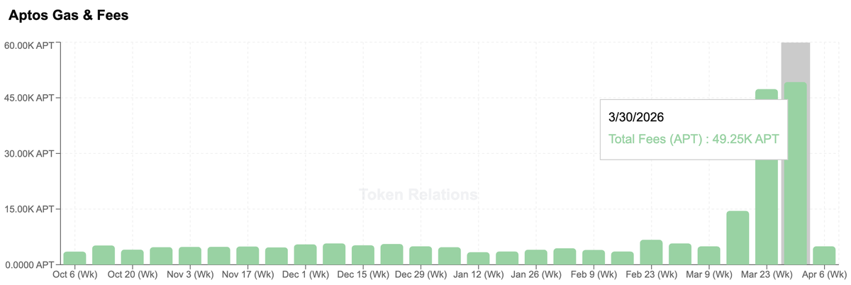 Token Relations 📊 tweet media