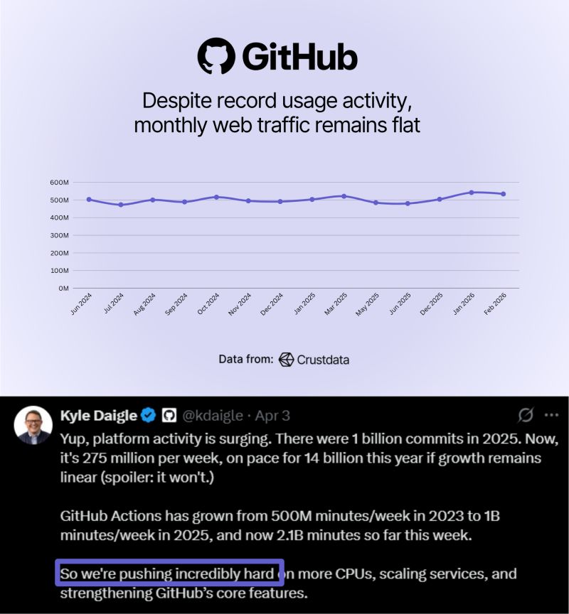 Crustdata tweet media