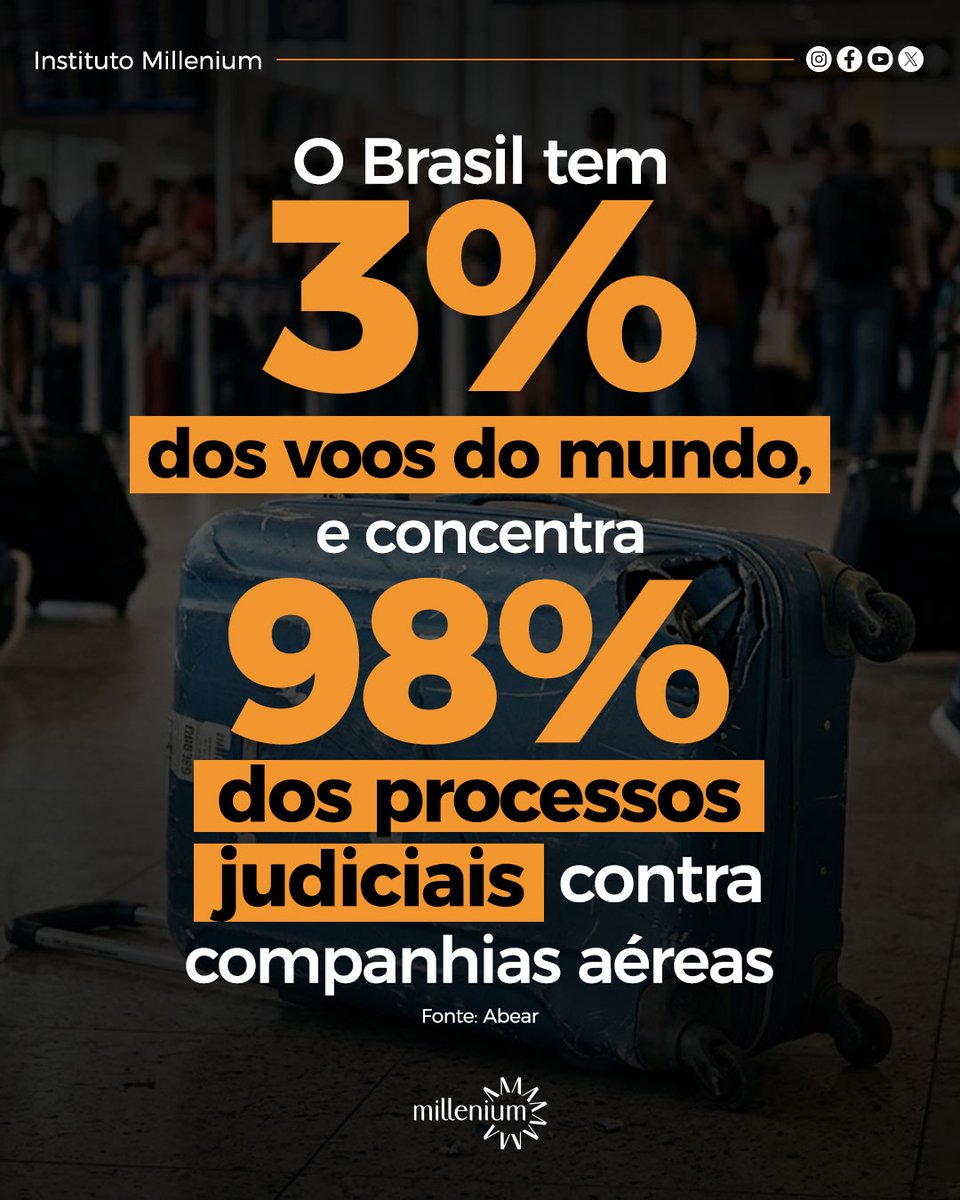 Instituto Millenium tweet media