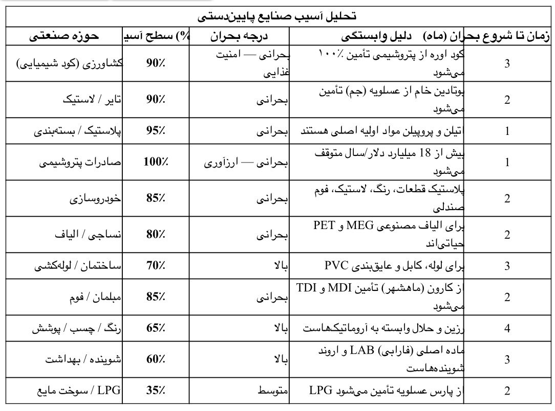 Kaveh Madani tweet media