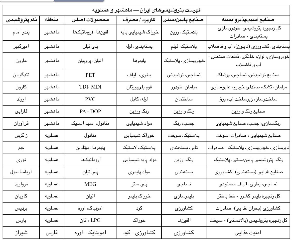 Kaveh Madani tweet media