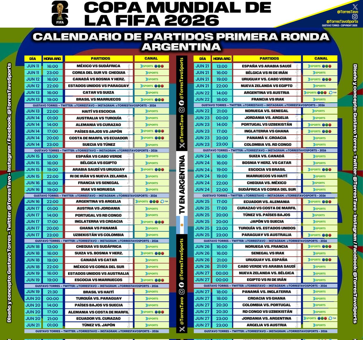 Horarios actualizados.

Fase de grupos del Mundial 2026. Televización en Argentina.

Obra de <a href="/TorresTavo/">Gustavo Torres</a>