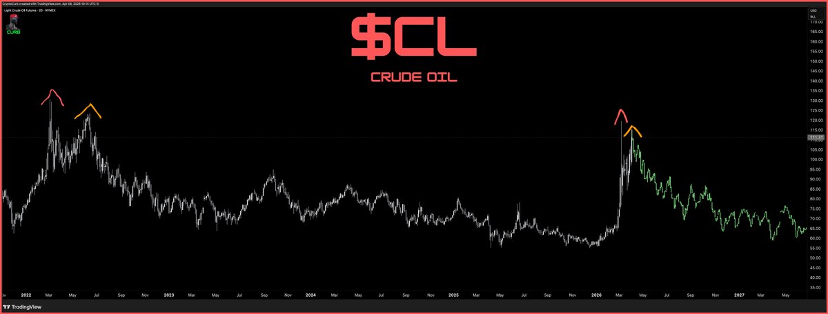 curb.sol tweet media