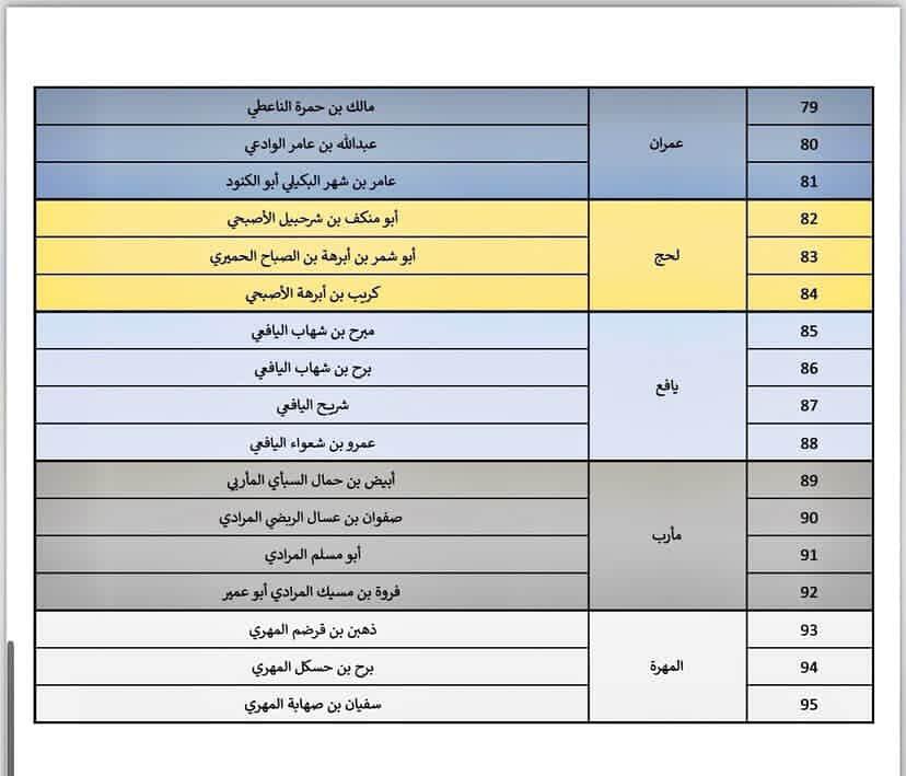 ابو جيَمس 🇾🇪 tweet media
