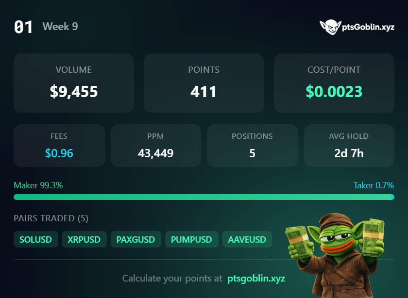 Points Goblin tweet media
