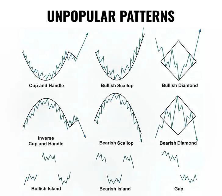traders_go84478's tweet photo. HOW TO IDENTIFY DOWN TREND 📊📊

https://t.co/ENBUMQVeCN https://t.co/aDgGY57yjU