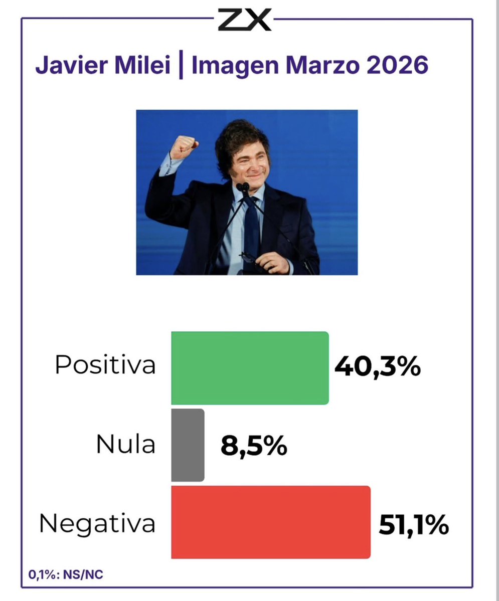 Encuestas Argentinas tweet media