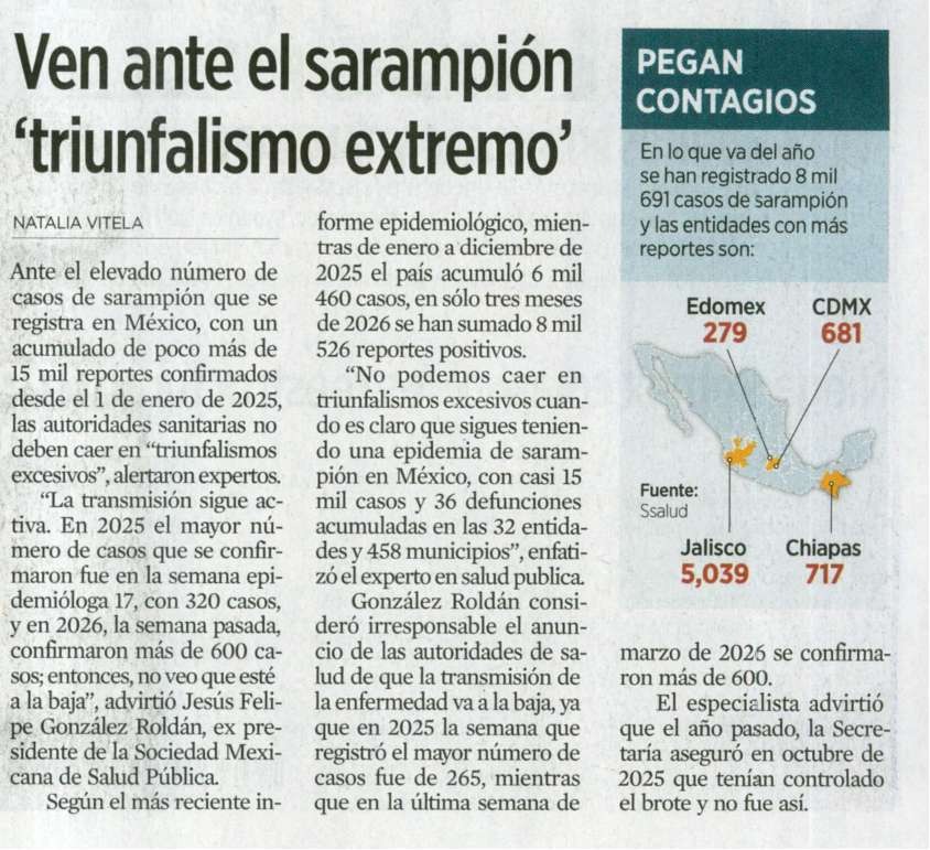 ectorjaime's tweet photo. Es irresponsable que el gobierno de @Claudiashein caiga en triunfalismos cuando es claro que persiste la epidemia de sarampión

En 2025, el pico máximo fue en la semana epidemiológica 17 con 320 casos; la semana pasada de este 2026, se confirmaron más de 600 👇

Recordemos que en octubre de 2025 el gobierno aseguraba que el brote estaba controlado y no fue así. Hay que actuar con total seriedad.

Hoy el sarampión acumula más de 15 mil casos y 36 defunciones en las 32 entidades. No es momento de caer en propaganda política; se debe actuar con rigor contra una enfermedad potencialmente mortal.