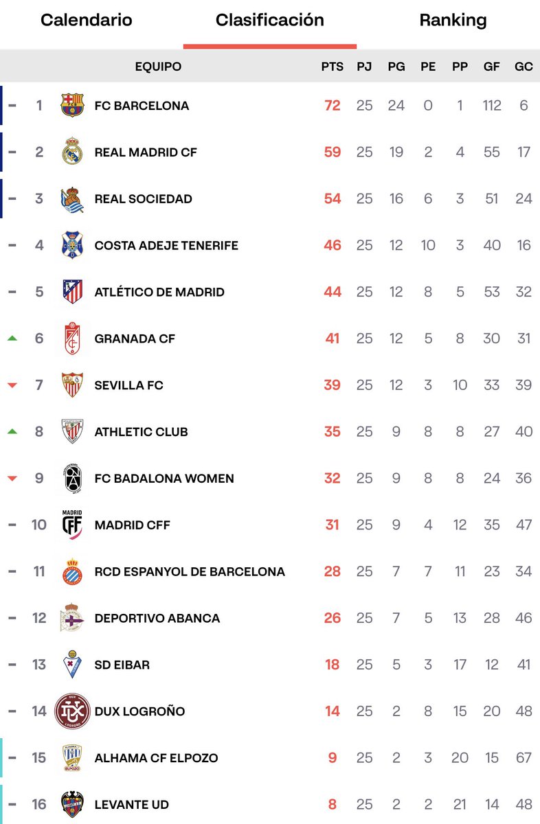 Xavi ||*||🎗💙❤️ tweet media