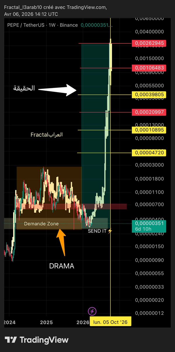 🐋 شيماء || عملات رقمية official tweet media