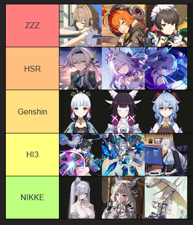top 3 favs in hoyo games + Nikke (i don't play wuwa so)