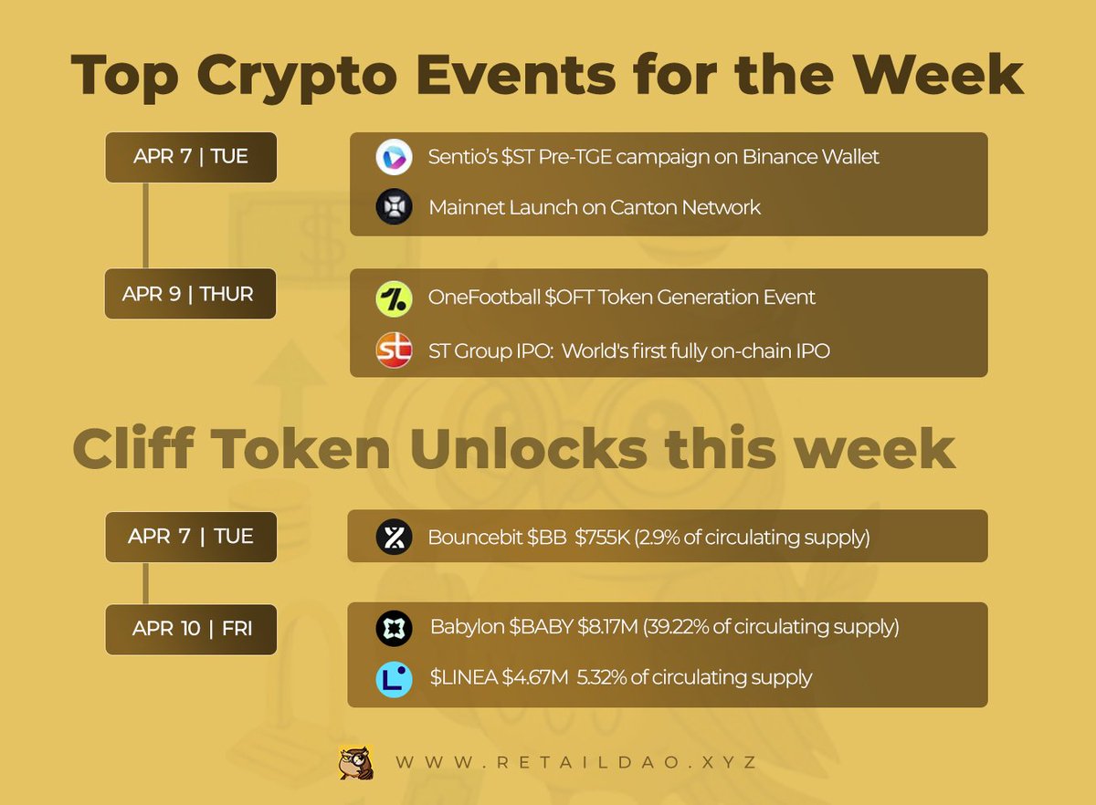 Retail DAO tweet media