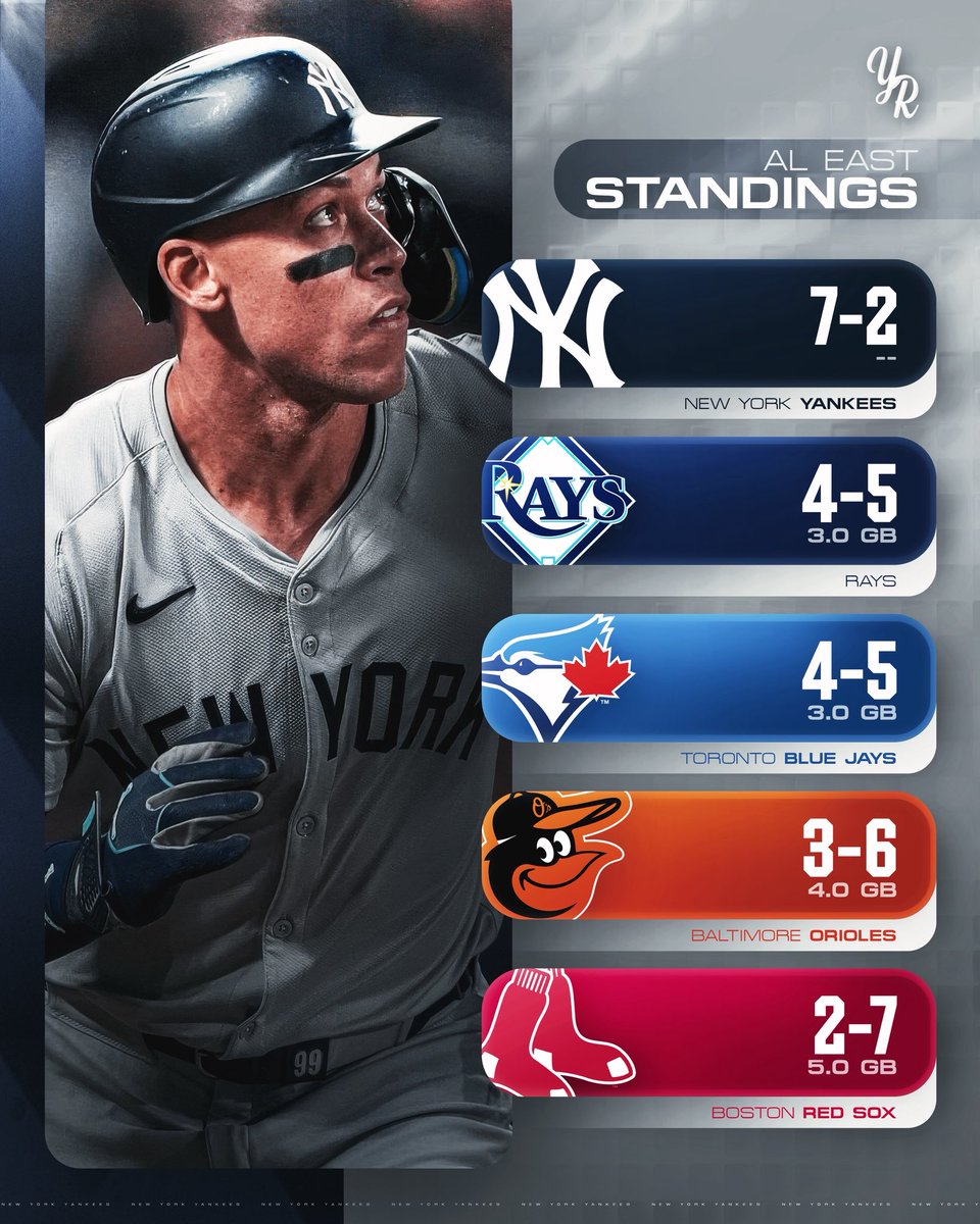 The Yankee Report tweet media