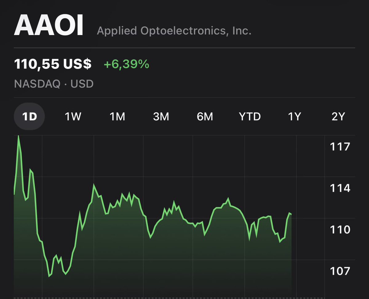 Caesar Capital tweet media