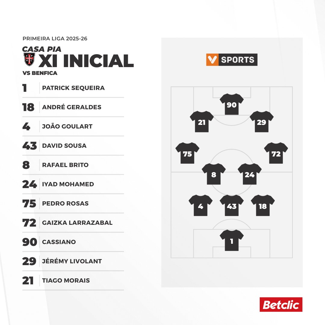 Vsports_pt's tweet photo. Confere aqui os 11’s iniciais do Casa Pia x Benfica, da 28ª jornada da Liga Portugal Betclic👇

#LigaPortugalBetclic #VSPORTSLPBETCLIC #EPOCA2526 #JORNADA28 #CPACSLB #CPAC #SLB https://t.co/ZXOj0xYfKM
