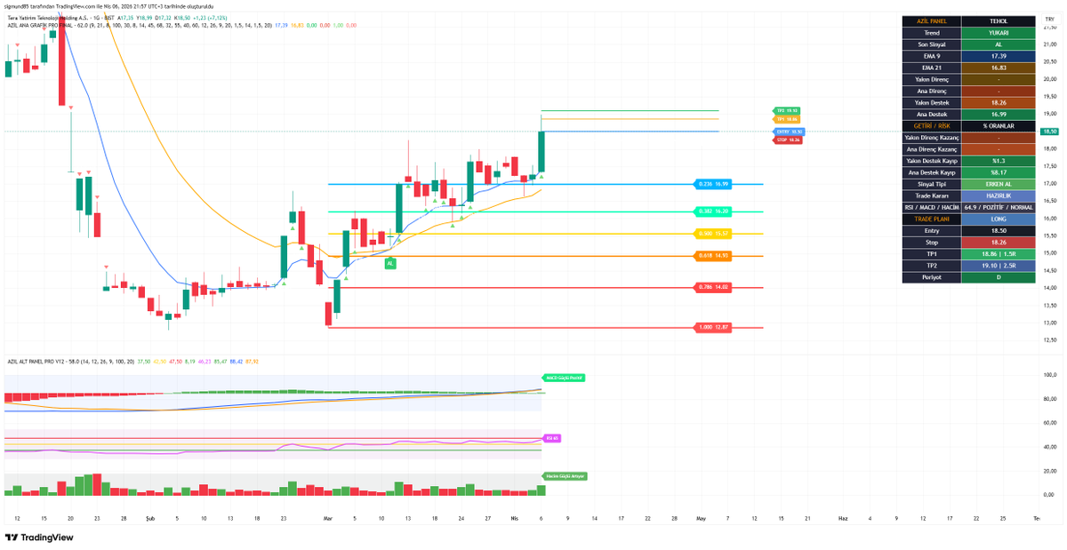 Borsa Günlüğü ( AZİL ) tweet media