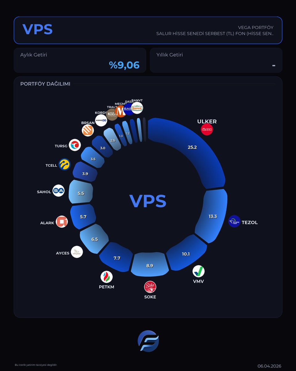 Yatırım Fonlarım tweet media