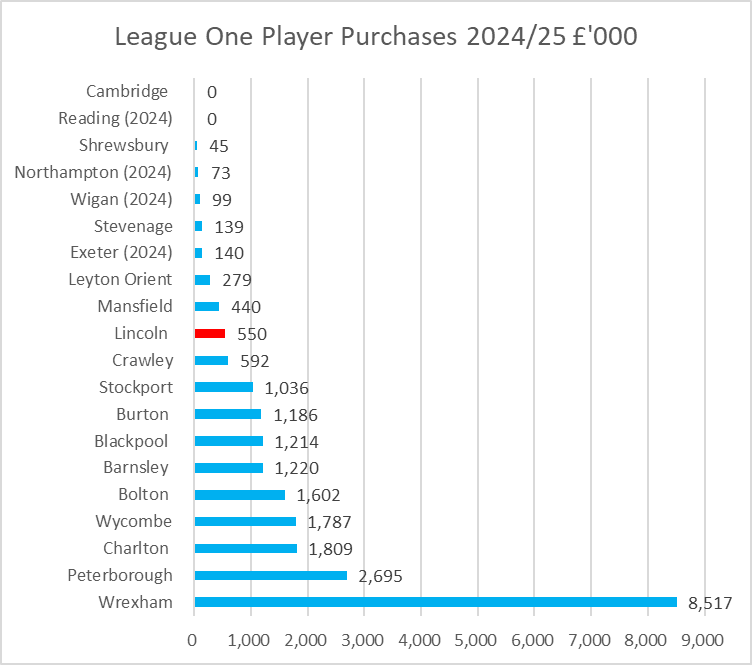 Kieran Maguire tweet media