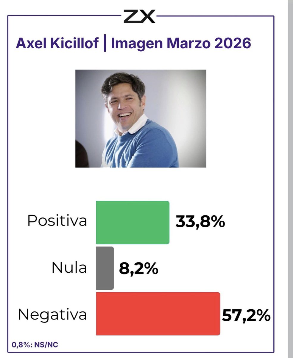 Encuestas Argentinas tweet media