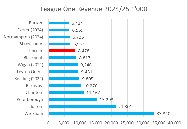 Kieran Maguire tweet media