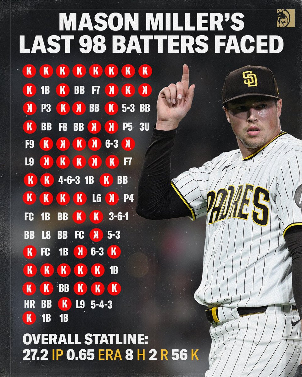 BetMGM 🦁 tweet media