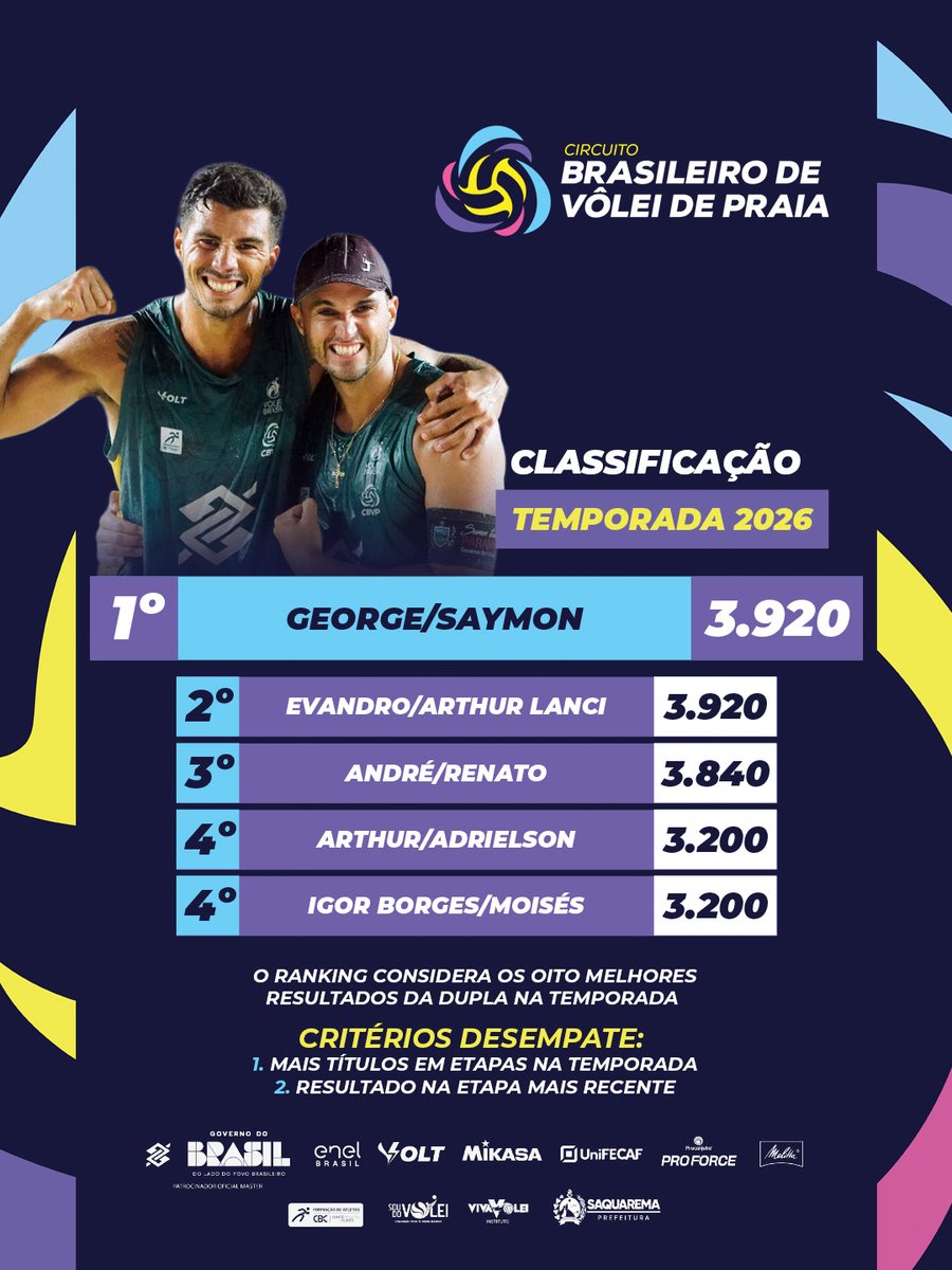 Vôlei Brasil tweet media