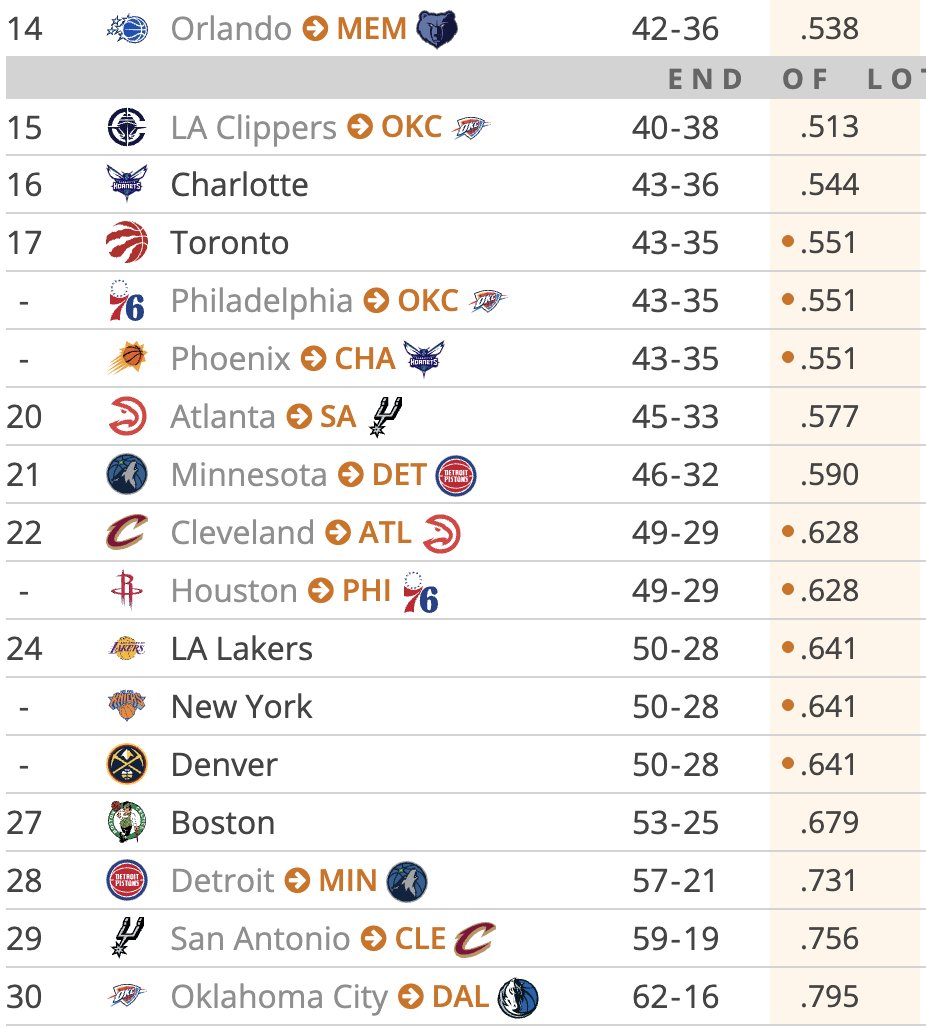 Dane Moore tweet media