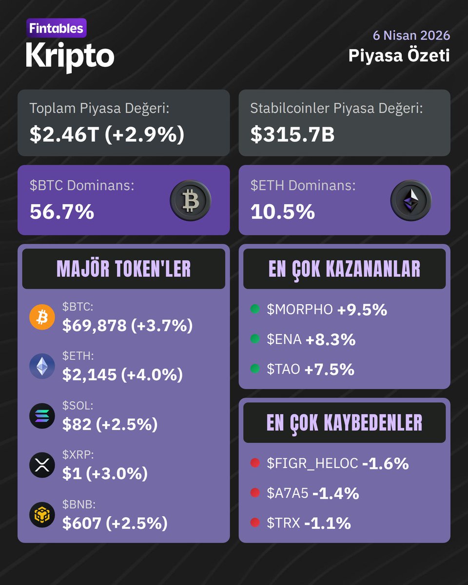 Fintables Kripto tweet media
