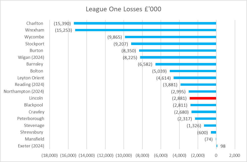 Kieran Maguire tweet media