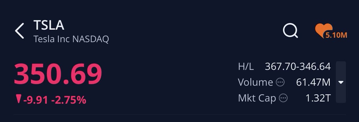 سعود في #السوق_الامريكي tweet media