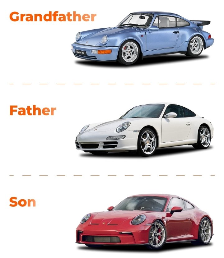 Retromania4ever's tweet image. 🇩🇪 #Porsche 
Same DNA, 
Different eras,
Same passion.