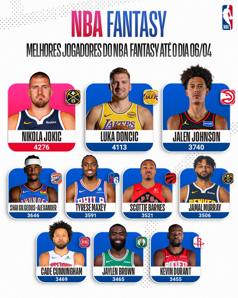 NBA Brasil tweet media