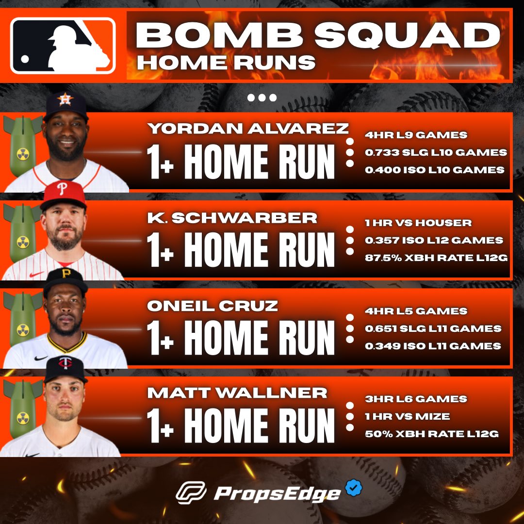 PropsEdge's tweet photo. ⚾️ MLB Bomb Squad Cheat Sheet | 4/6

These hitters have been dangerous!

Powered by https://t.co/kPNjjgoece 📲 

💰RT this post for a chance at $50!

#MLB #CheatSheets #MLBPicks https://t.co/eVsPVB1fYF