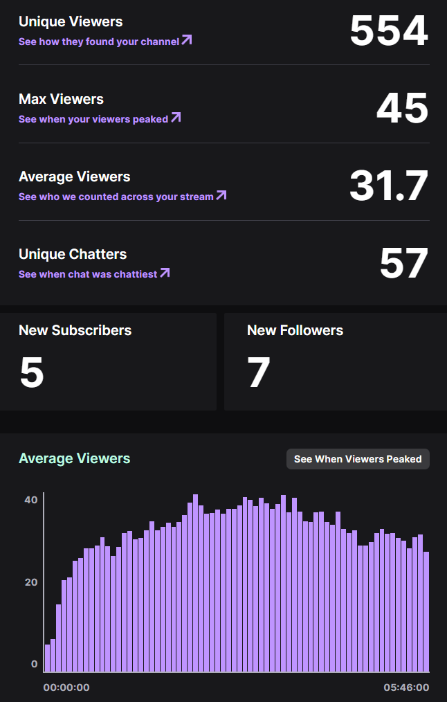 Questje_'s tweet photo. I've had a fun couple of streams around Easter! π’
Thanks all for watching and playing along with #Crashword and our usual #Poker madness on Friday :)
Time for a couple of of days of "back-to-reality", and then I should be live again Friday haha! πͺ
#AirhornArmy <3 https://t.co/cBbnyl6ly6
