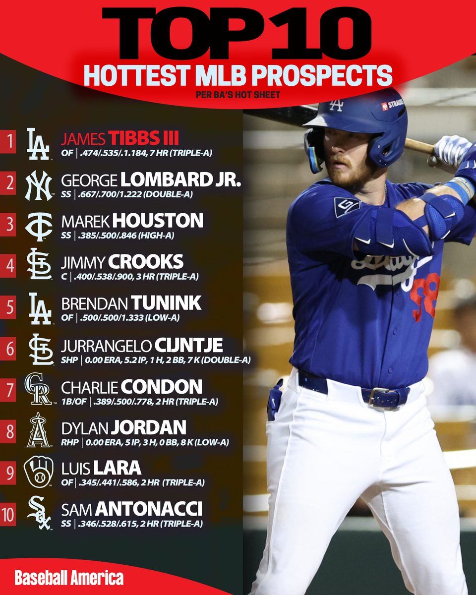 Baseball America tweet media