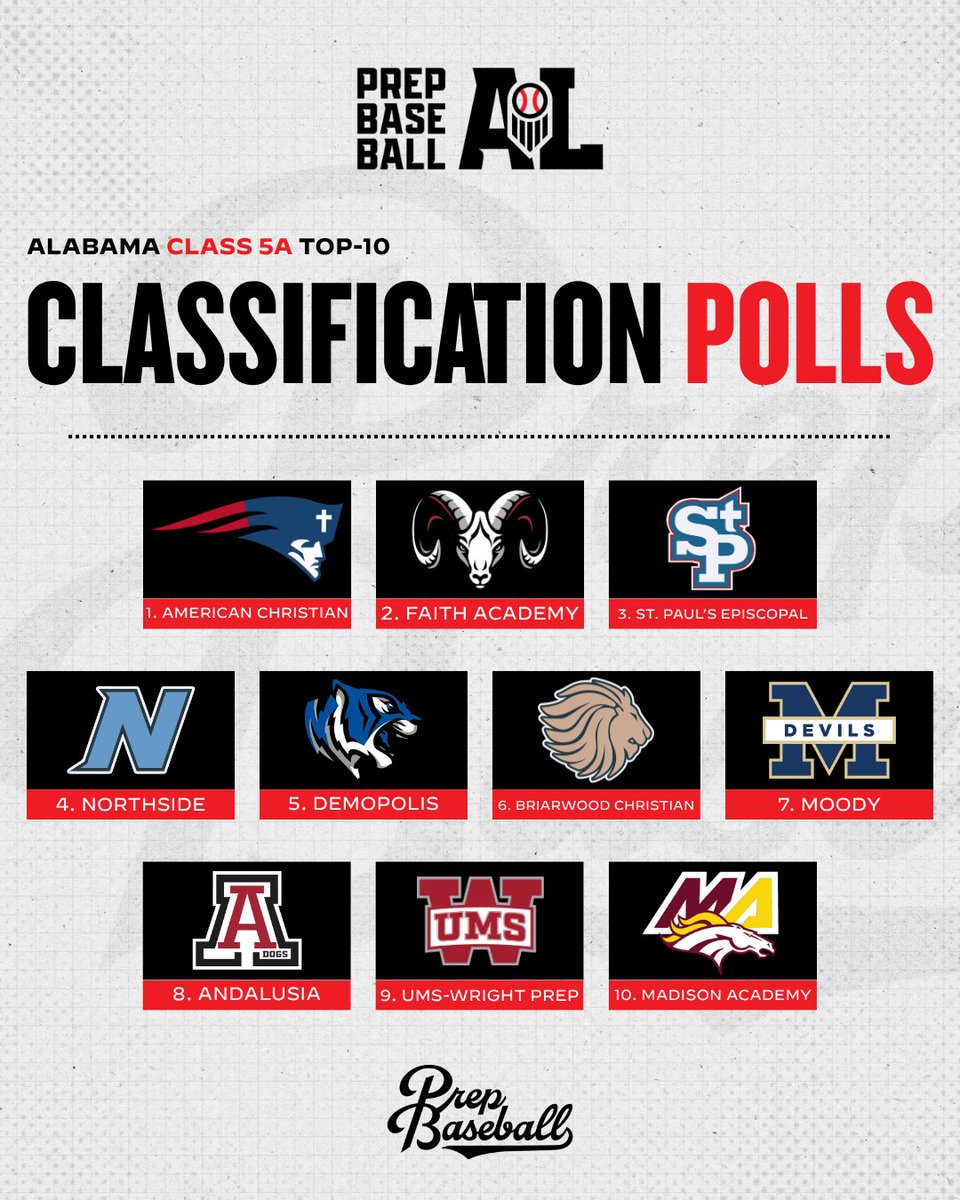 Prep Baseball Alabama tweet media