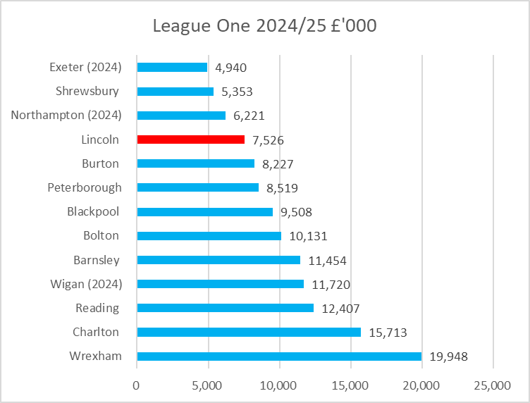 Kieran Maguire tweet media