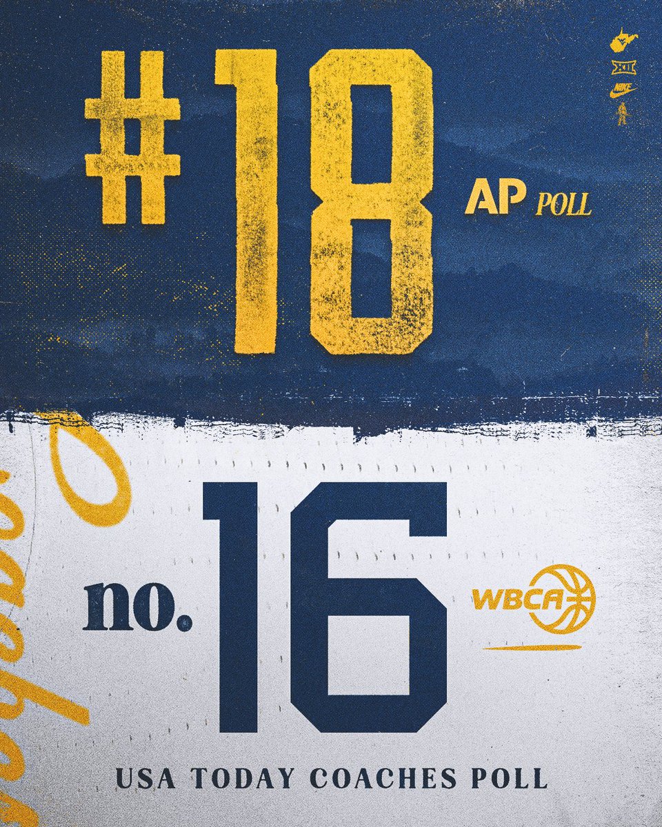 WVUWBB's tweet photo. Ranked in the final polls for the third straight season 📊 https://t.co/0ByxA8Ppy8