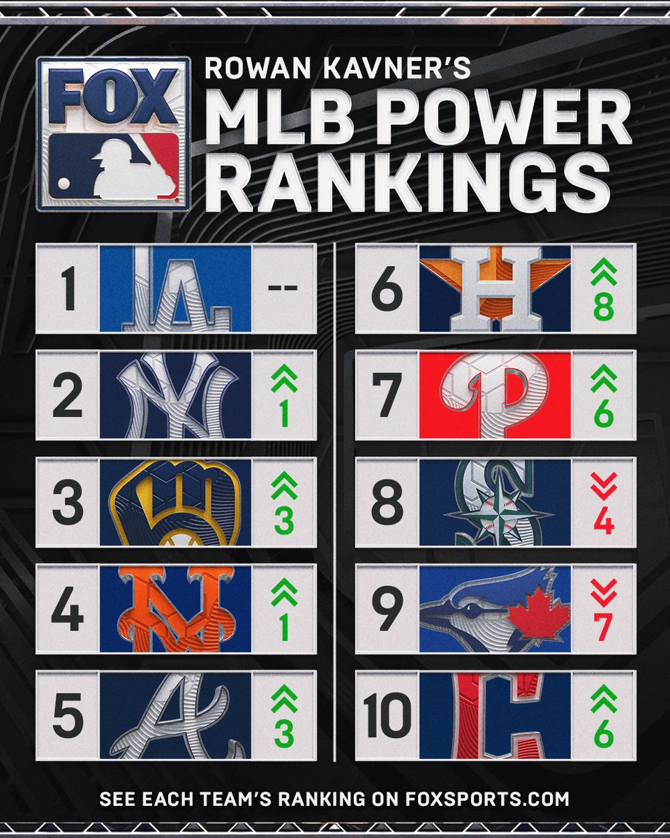 FOX Sports: MLB tweet media