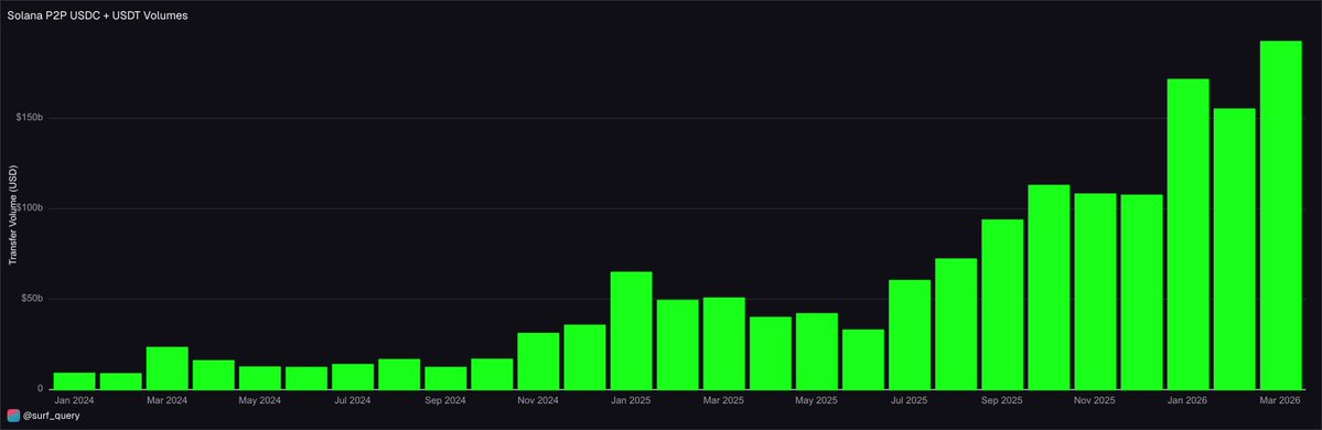 SolanaFloor tweet media